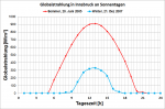 Globalstrahlung_Innsbruck.png