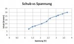 Spannung vs Schub.jpg