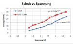 Schub_vs_Spannung.PNG