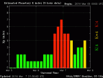 noaa_kp_3d.gif