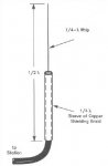 Groundplaneantenne002.jpg