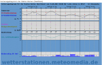 Meteomedia Wesel.png