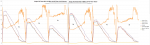 PropBench 2014-02-28 Single Vergleich - RCTimer 16x5.5-hornet gegen RCTimer 16x5.5.png