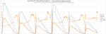 PropBench 2014-02-28 Koax Vergleich - RCTimer 16x5.5-hornet gegen T-Prop 15x5.png