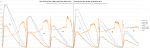 PropBench 2014-02-28 Koax Vergleich - RCTimer 16x5.5-hornet gegen RCTimer 15x7.5.png