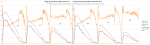 PropBench 2014-02-28 Single Vergleich - Xoar 16x7 gegen RCTimer 15x7.5-hornet.png