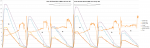 PropBench 2014-02-28 Koax Vergleich - Xoar 16x7 gegen T-Prop 15x5.png