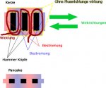 wicklungs wirkung.jpg