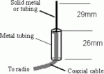 coaxial_antenna.gif